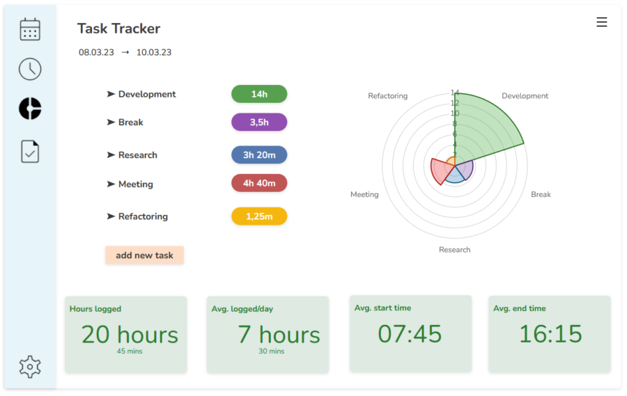 Nedyx working Time task Tracker